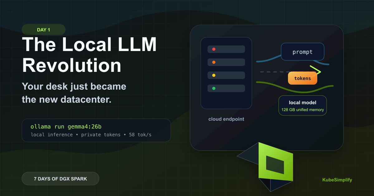 Cover for Day 1: The Local LLM Revolution. Why Your Desk Just Became the New Datacenter