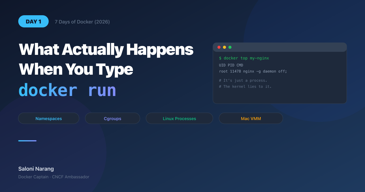 Cover for Day 1: What Actually Happens When You Type docker run