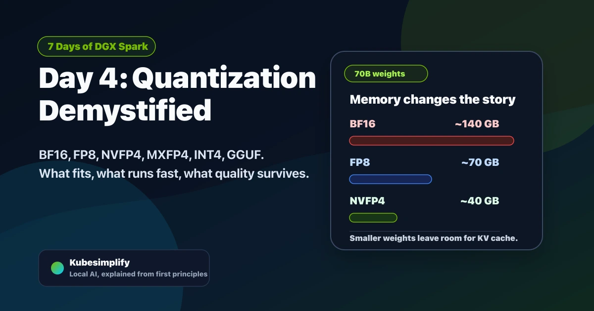 Cover for Day 4: Quantization Demystified. BF16, FP8, NVFP4, MXFP4, INT4, GGUF, and Why It All Matters