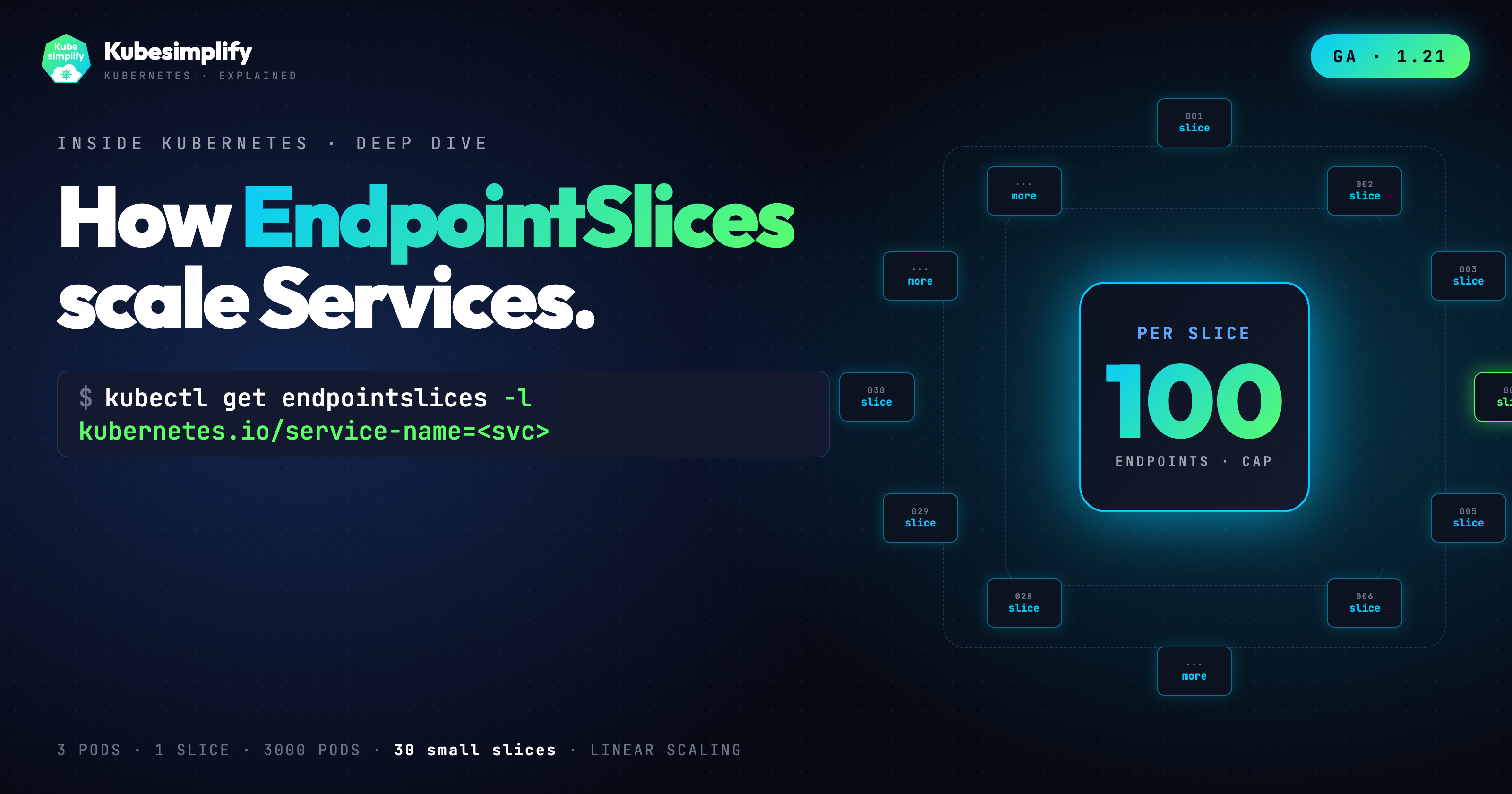 Cover for How Kubernetes EndpointSlices Actually Work (and Why Endpoints Had to Die)