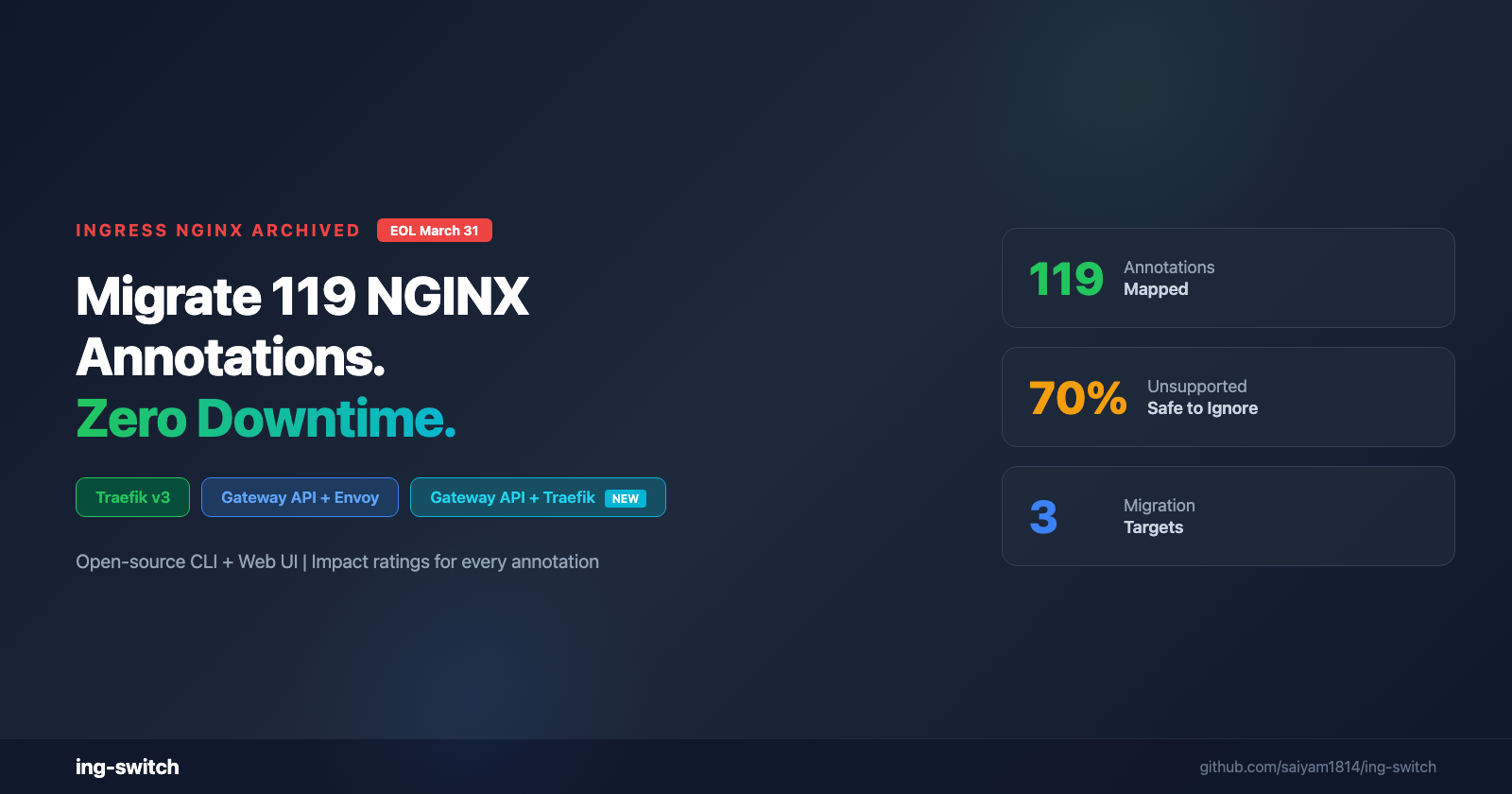 Cover for The Ingress NGINX Migration Just Got Easier: 119 Annotations, 3 Targets, Impact Ratings