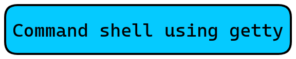 comandshell getty.png
