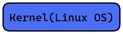 Kernel.png